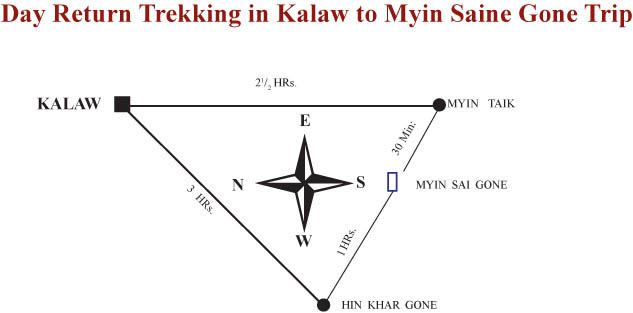 map trek kalaw myin saine gone day return