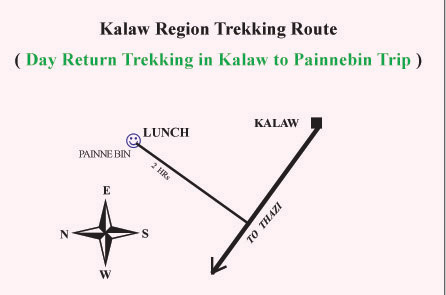 trek kalaw painnebin day return