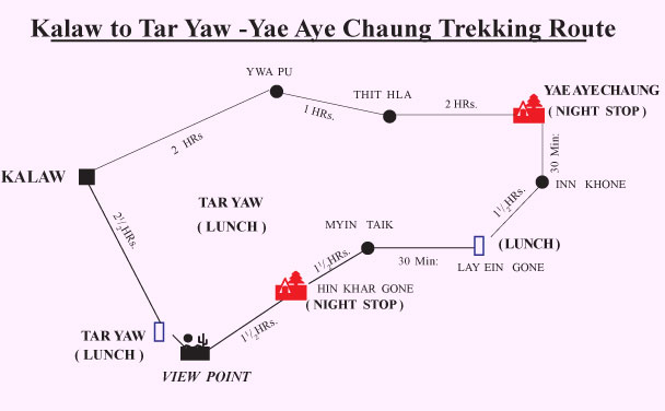 trek kalaw tar yaw aye aye chaung map